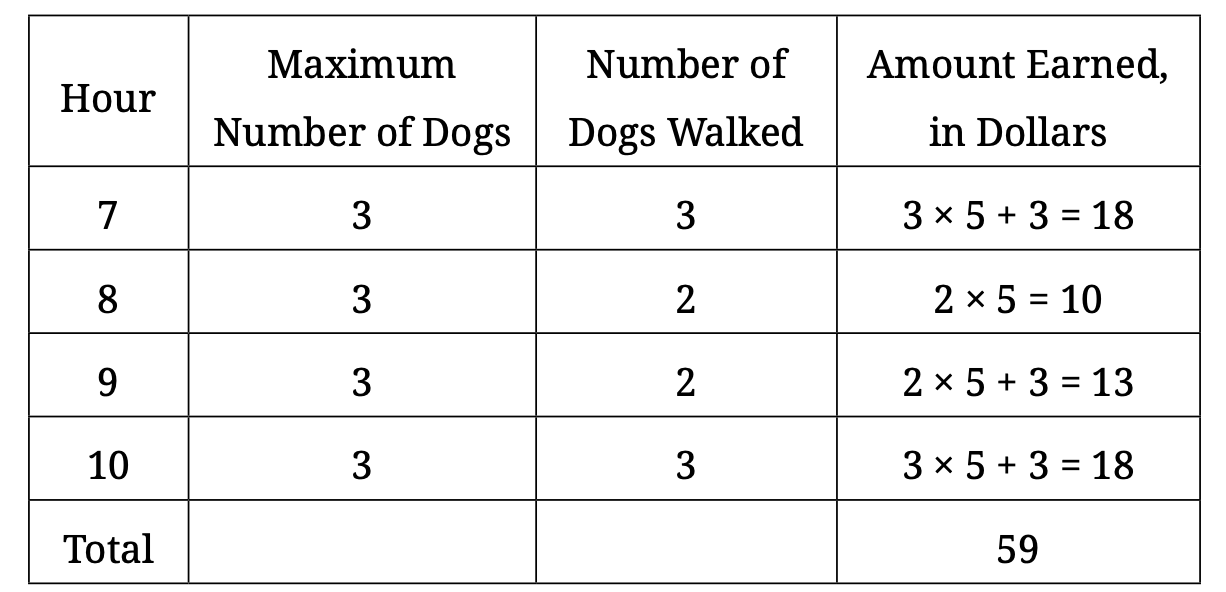 Part B Guidelines