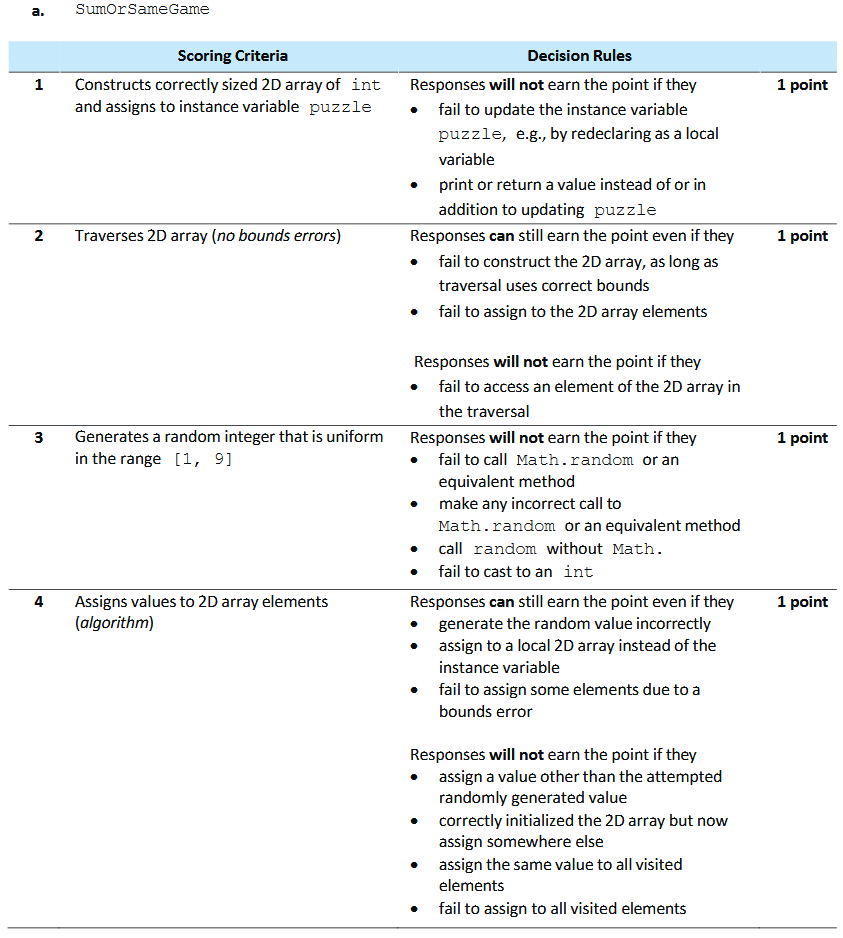 Part A Guidelines